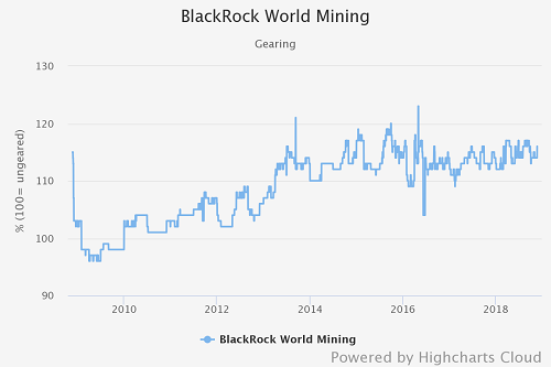 Blackrock World Mining