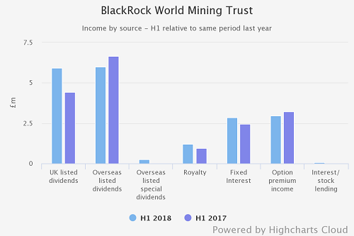 Blackrock World Mining