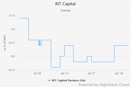 RIT Capital