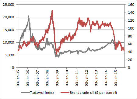 Oil producing nations would welcome a rise in the crude price