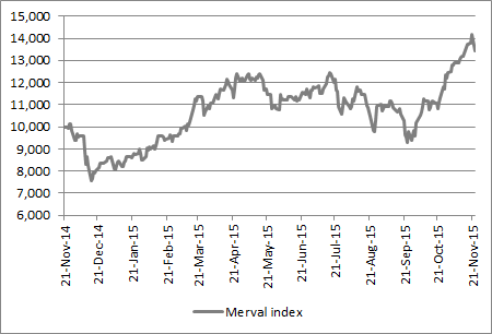 The Buenos Aires stock market is welcoming a new President ...