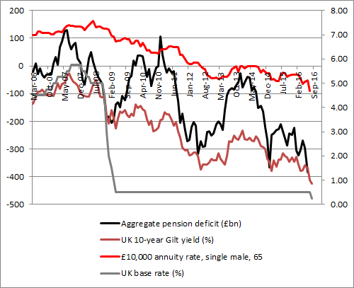 Royal Ascot and inflation chart