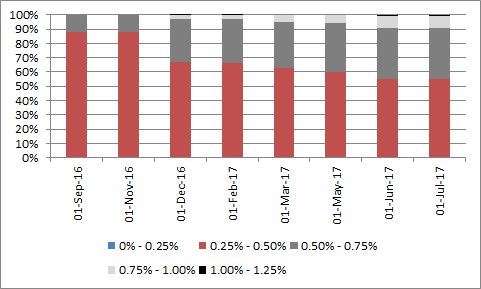 Royal Ascot and inflation chart