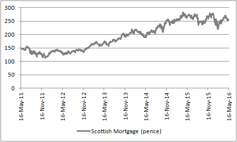 Scottish Mortgage has a strong growth-stock bias