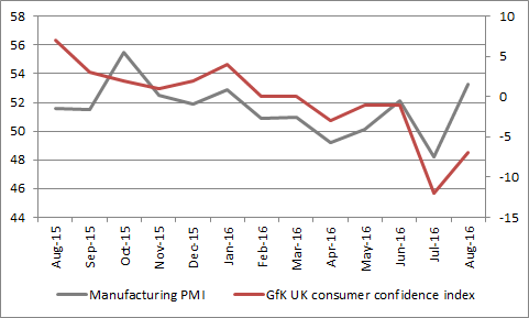 UK shrugs off Brexit blues while Europe continues to fret