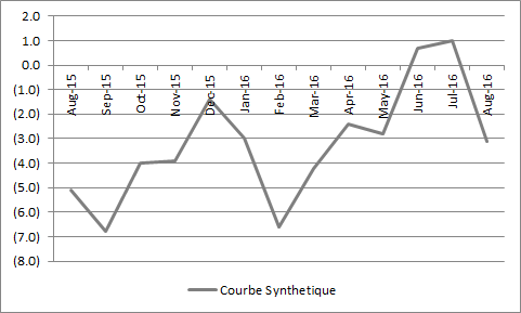 UK shrugs off Brexit blues while Europe continues to fret
