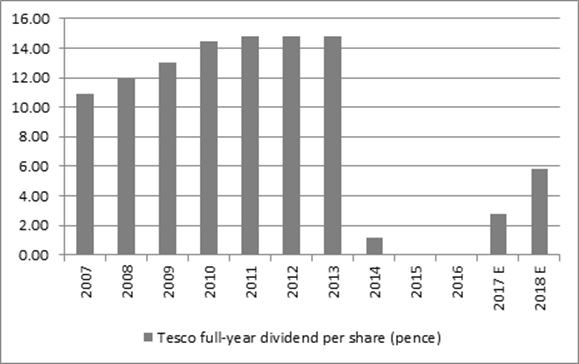 Earnings cover the shareholder payout by a factor of two over the medium term.