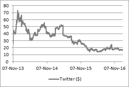 Futures markets still question whether Fed will raise rates three times this year