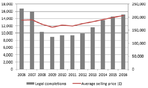 FTSE All-share general  retail sector tends to suffer when the pound is weak: