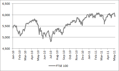 Stocks recovered their poise quickly as the Coalition settled in after the 2010 Election