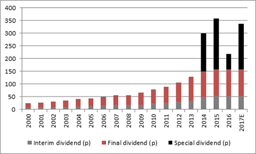Next full-year results