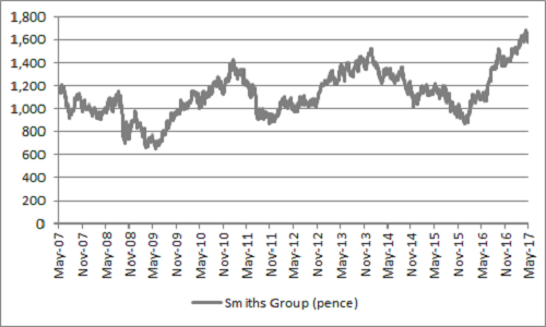 Smiths Group is regularly held up as a stock which may be cheap on a sum-of-the-parts basis