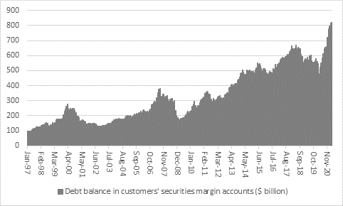 Chart - NYSE data to February 2010, FINRA data from February 2010