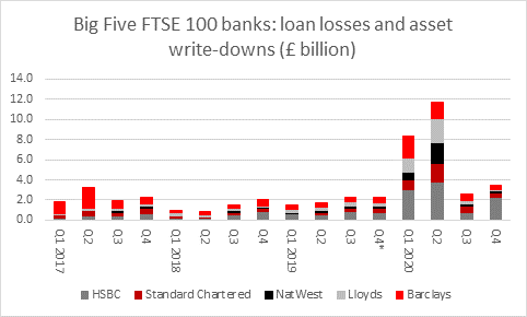 Chart - NYSE data to February 2010, FINRA data from February 2010