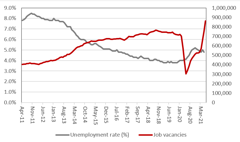 Chart -  BHP Group full-year results