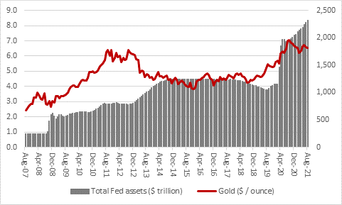 Chart - Gold bugs still swear by precious metal, 50 years after the end of Bretton Woods 
