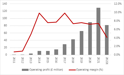 Boohoo (unwittingly) makes the case for brick-and-mortar shops - chart