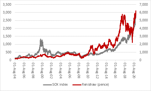shortages refinitiv