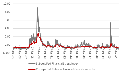 Chart - Is a central bank liquidity drain to blame for market wobbles, rather than the Delta variant?