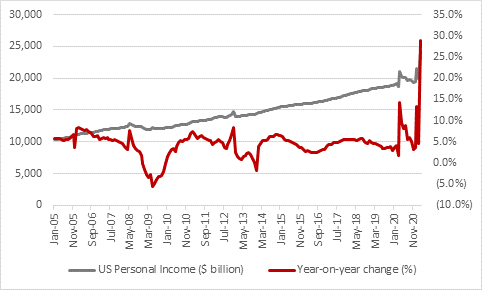 Chart - NYSE data to February 2010, FINRA data from February 2010