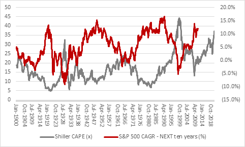 Chart - NYSE data to February 2010, FINRA data from February 2010