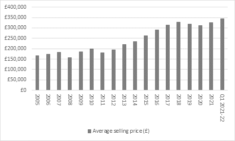Chart -  Post pandemic rebound of £15.2 billion for FTSE 100 dividends