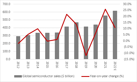 Gooch stumped by covid even as orders recover