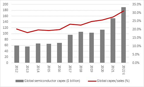 Gooch stumped by covid even as orders recover