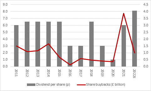 Barclays first-quarter results: Thursday 28 April