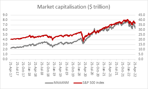 What could happen to markets if Apple posts a rotten quarter?
