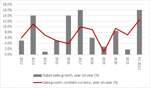 Bunzl first-half results, chart 1