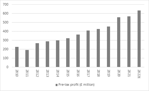 Bunzl first-half results, chart 3