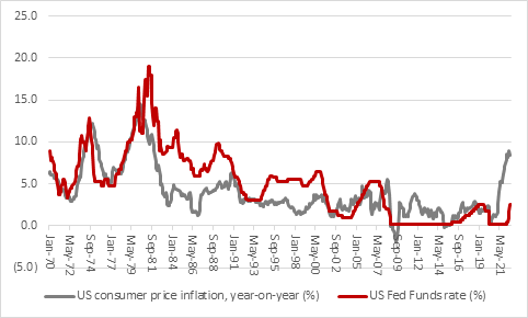 Why the Fed has to keep hammering away at inflation, chart 1