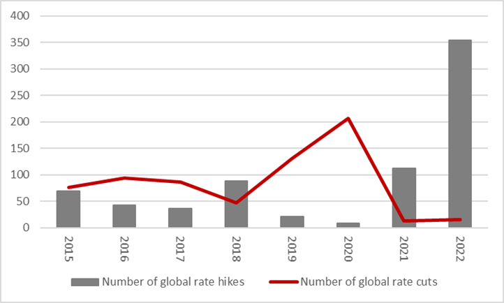 What the markets really think about 2023 after the central bank blitz, chart 1