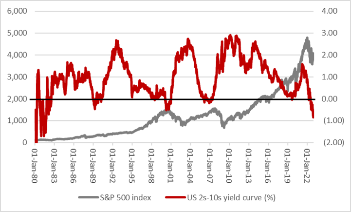 What the markets really think about 2023 after the central bank blitz, chart 5