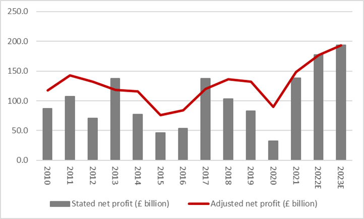 What the markets really think about 2023 after the central bank blitz, chart 8