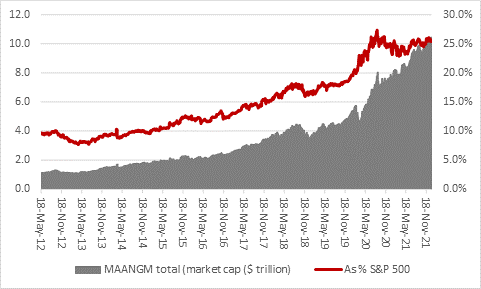 Why Apple’s $3 trillion market cap may make sense (and why it may not) - chart