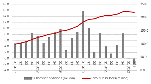 Netflix second-quarter results: 