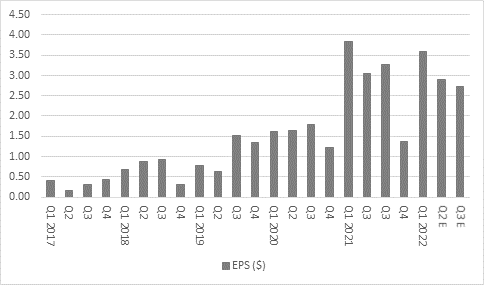Netflix second-quarter results: 