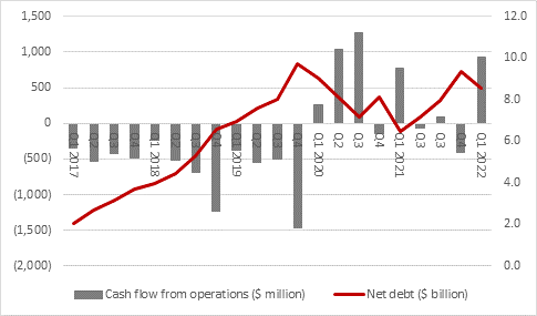 Netflix second-quarter results: 