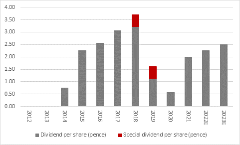 Lloyds lifts dividend and profit guidance as it beats expectations
