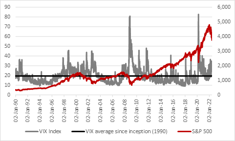 US equity bear markets: how long do they last?