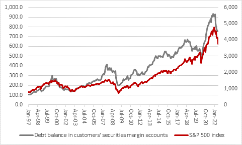 US equity bear markets: how long do they last?