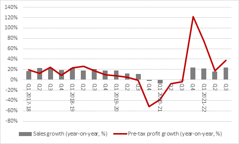 Ashtead gives investors a lift with strong update
