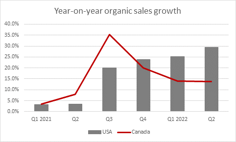 Ferguson fails to fire up investors despite bumper earnings and more buybacks