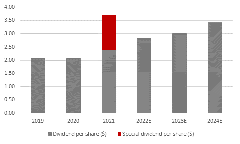 Ferguson fails to fire up investors despite bumper earnings and more buybacks
