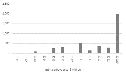 Ferguson fails to fire up investors despite bumper earnings and more buybacks