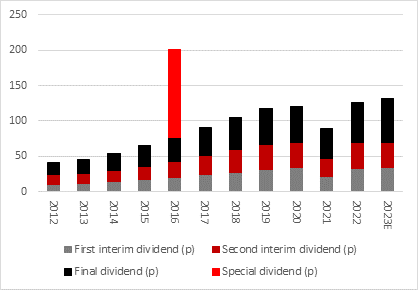 S&U posts another dividend increase as profits rebound