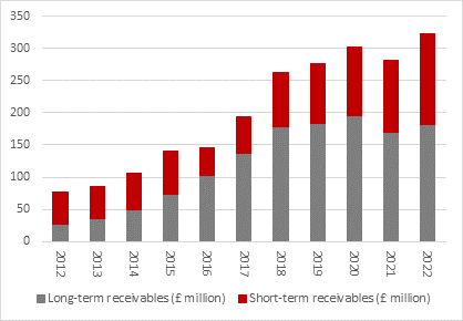 S&U posts another dividend increase as profits rebound