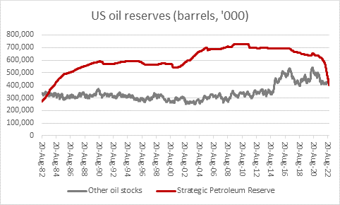 Will energy stocks continue to blank out Big Tech?, chart 2